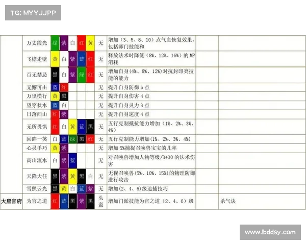 梦幻西游必备符石选择技巧Top 5详解 梦幻西游必备符石选择技巧Top 5详解