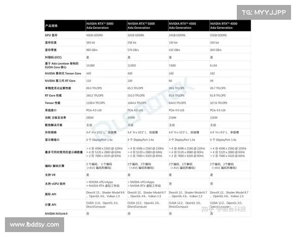 全面提升笔记本显卡性能的五个高效实用优化技巧解析 全面提升笔记本显卡性能的五个高效实用优化技巧解析